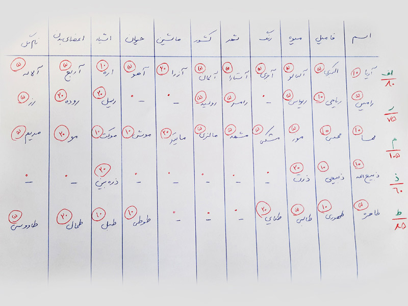 امتیازدهی بازی اسم فامیل