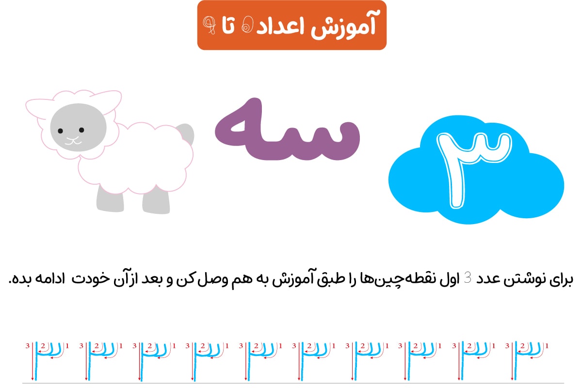 نوشتن عدد 3