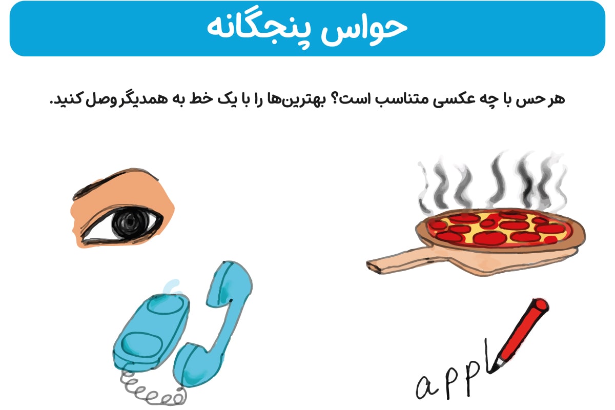 حواس پنجگانه