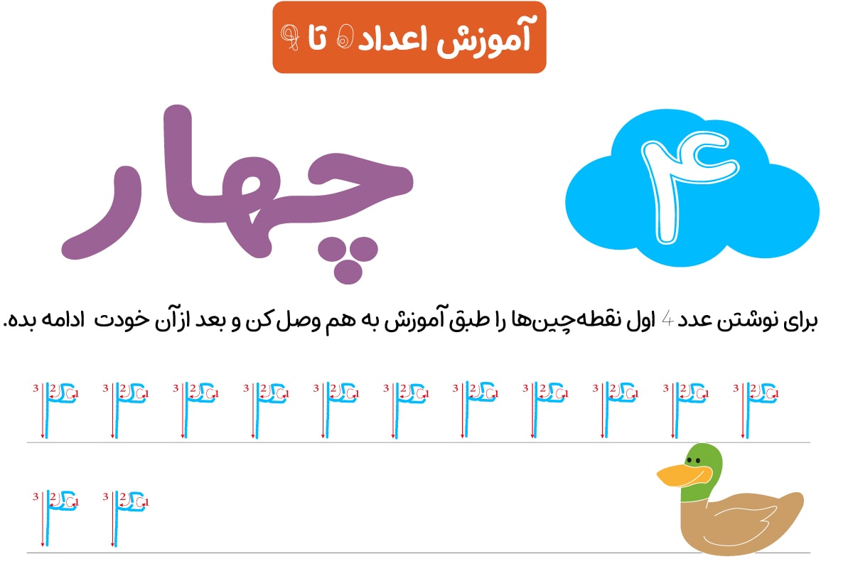 نوشتن عدد 4