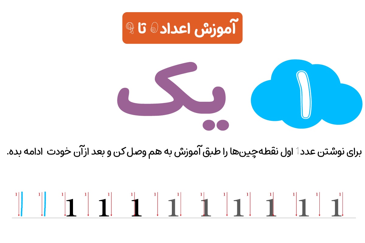 نوشتن عدد 1