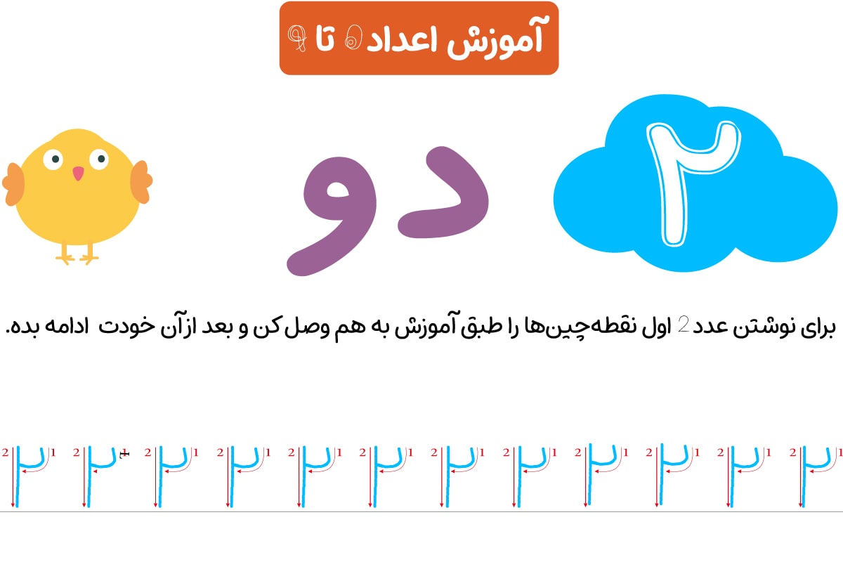نوشتن عدد 2