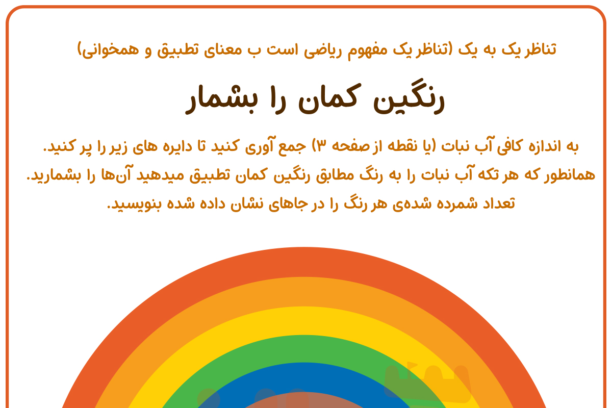 شمارش رنگین کمان
