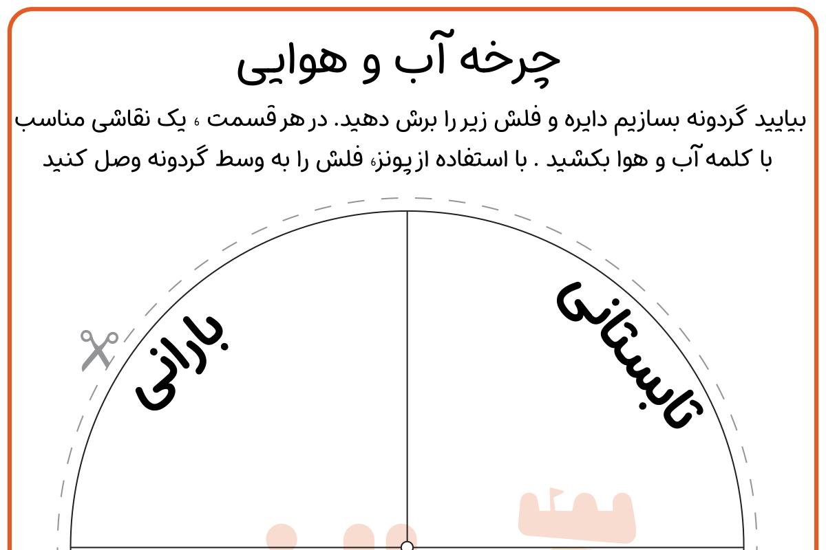 چرخش آب و هوا