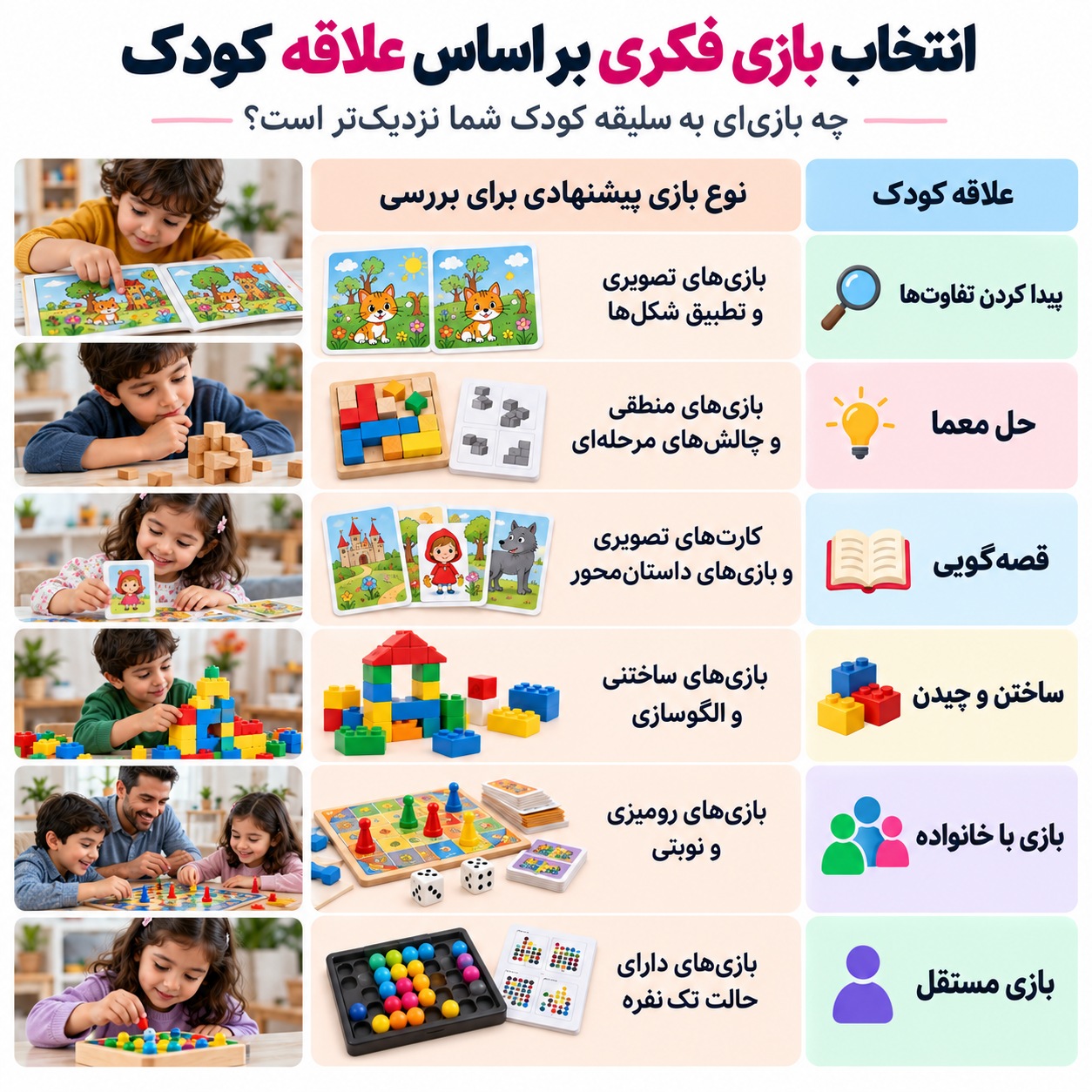 انتخاب بازی فکری بر اساس علاقه کودک 